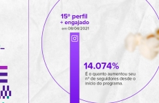Juliette Freire, a BBB-fenômeno das redes sociais, tem crescimento de 14.074% em número de seguidores