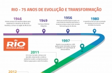 RIO 75 anos: empresa é referência na aplicação e no desenvolvimento de ferro e de aço para peças e produtos do setor automotivo