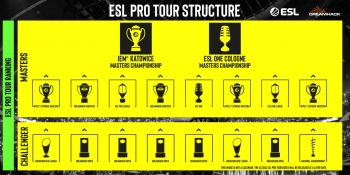 ESL Pro Tour: ESL e DreamHack lançam o maior circuito de Counter-Strike:Global Offensive do mundo em 2020